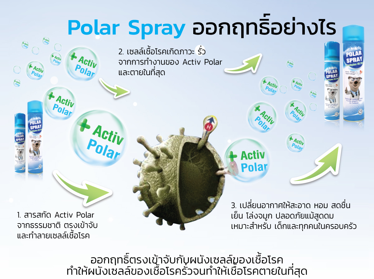 Polar Spray ออกฤทธิ์อย่างไร
